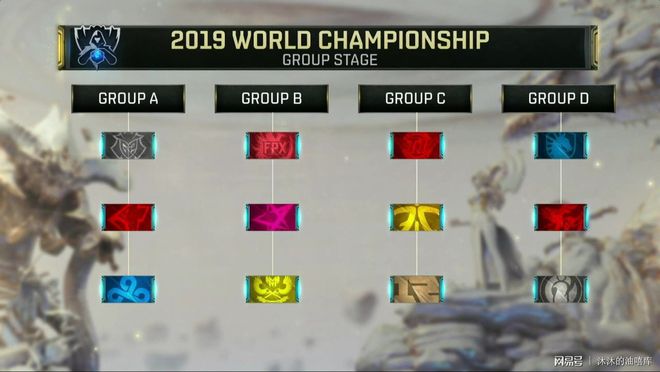 传闻： s1mple ， Perfecto(RUS) ，和 YEKINDAR 可能曾在同一支队伍中