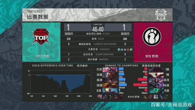 draken：回归后的第一目标便是冲击Major