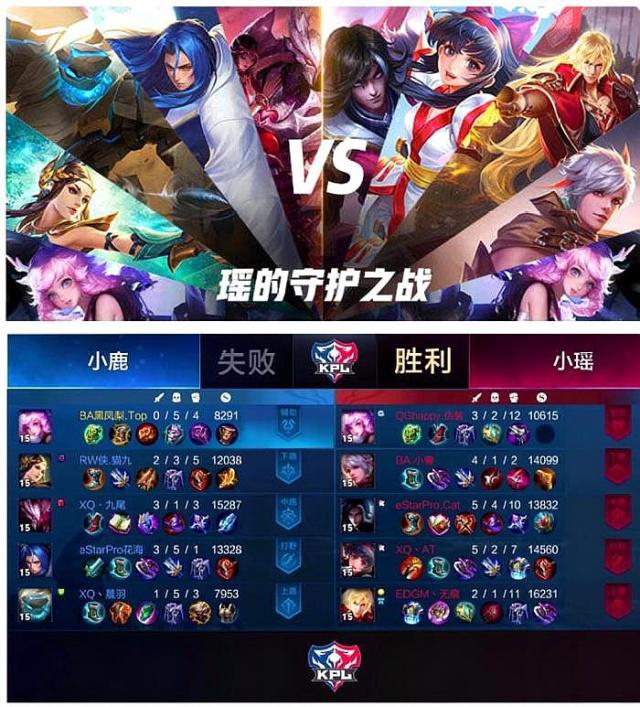 为更高的